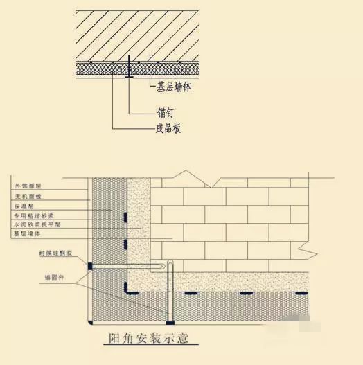 保溫一體板