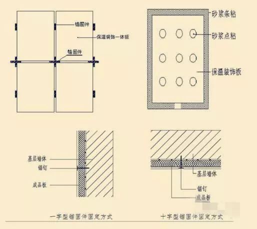 保溫一體板