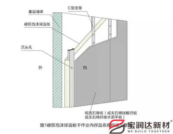 外墻保溫一體板廠家