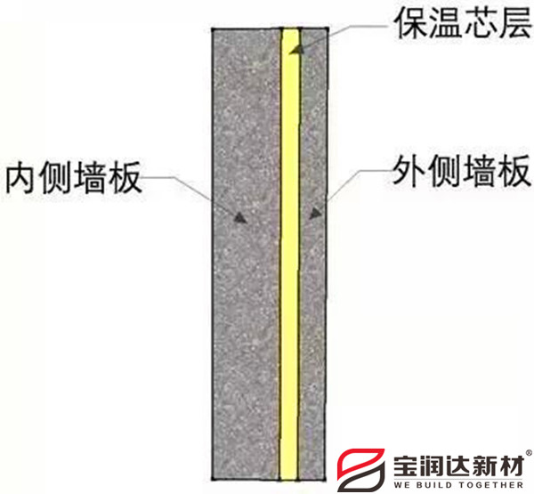 保溫一體板廠家