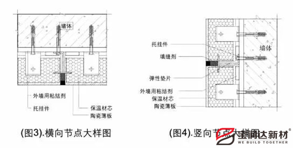 陶瓷一體板